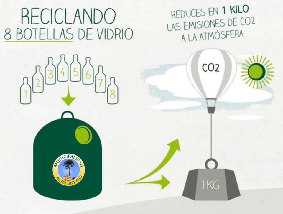 Lee más sobre el artículo AHORA PODRÁS RECICLAR VIDRIO EN ALTO BIOBÍO